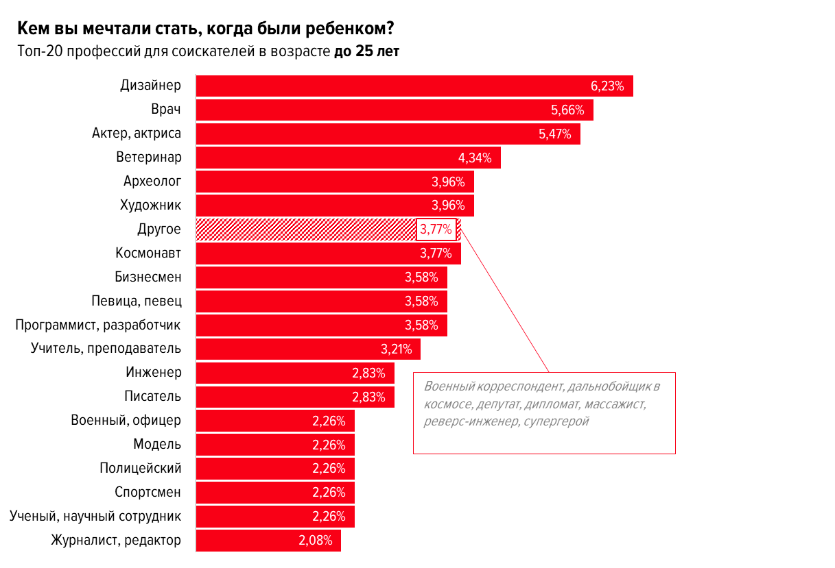 Профессии для девушек (список женских профессий)