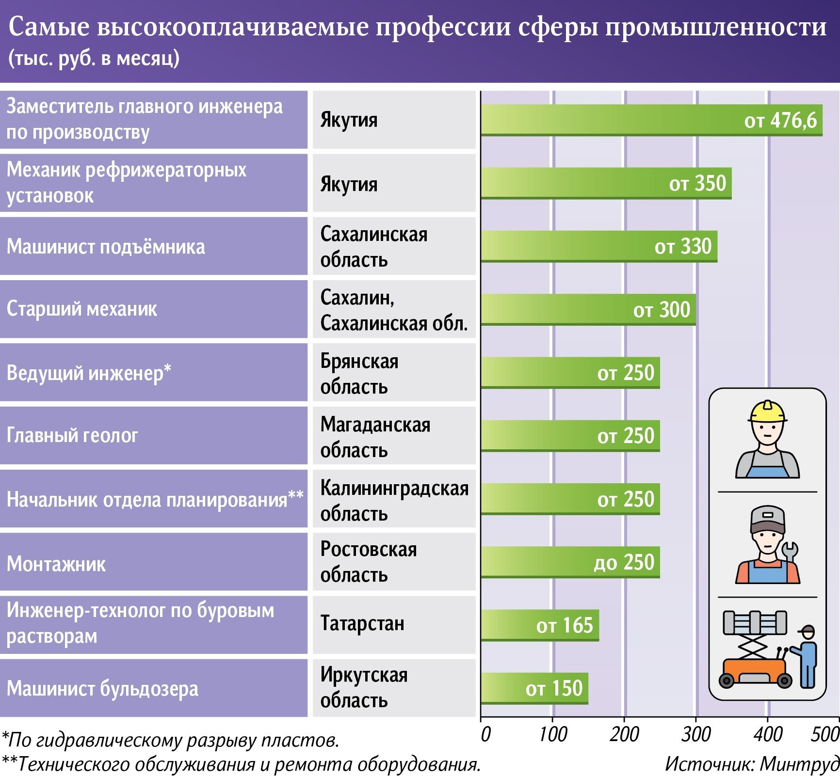 Перспективные женские профессии, которые можно получить в колледже, колледжи и техникумы – “навигатор образования”