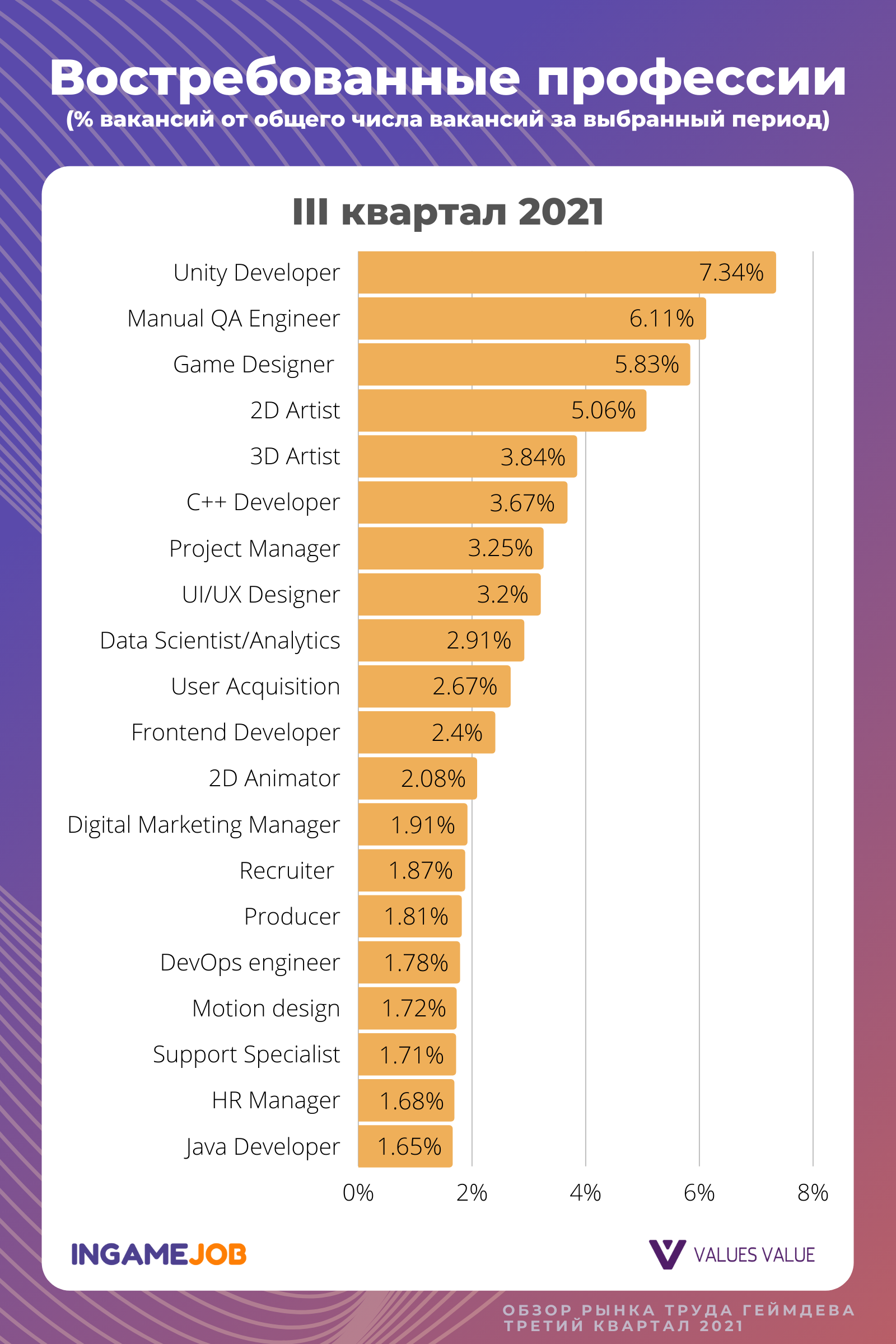 Какие есть интересные и творческие профессии для девушек — какую выбрать после 11, 9 класса девушке: список престижных — profylady