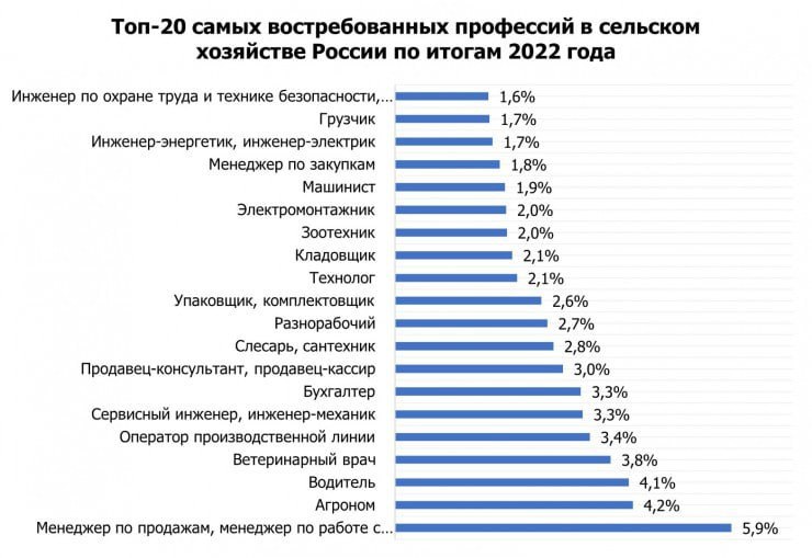 Самые востребованные профессии для женщин в ближайшие 5 лет