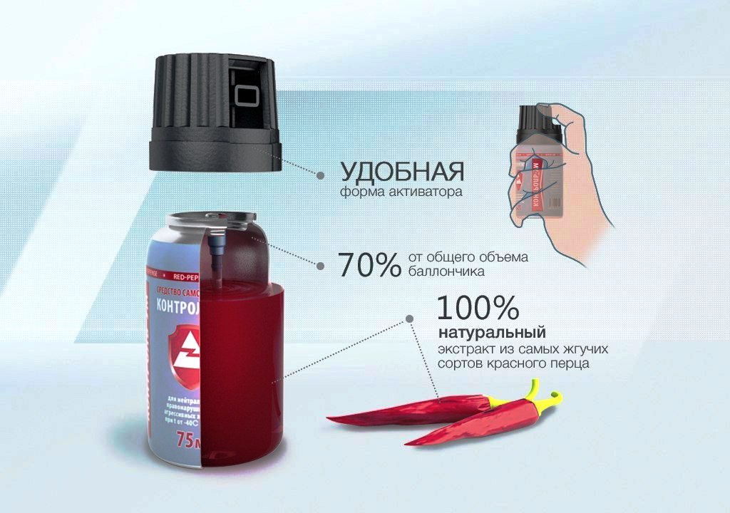 12 лучших баллончиков для самообороны – рейтинг 2021