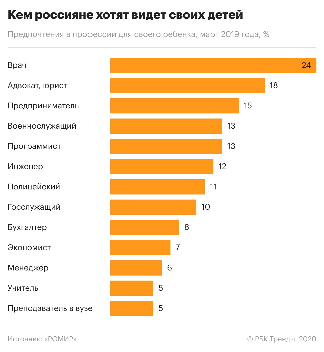 Список востребованных профессий для девушек