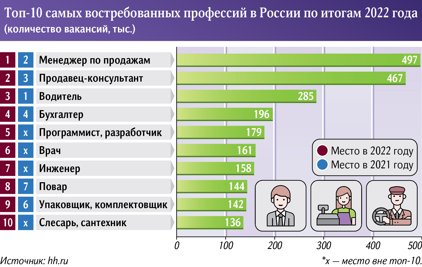 16 востребованных женских профессий: должностные обязанности, зарплата по специальностям для девушек