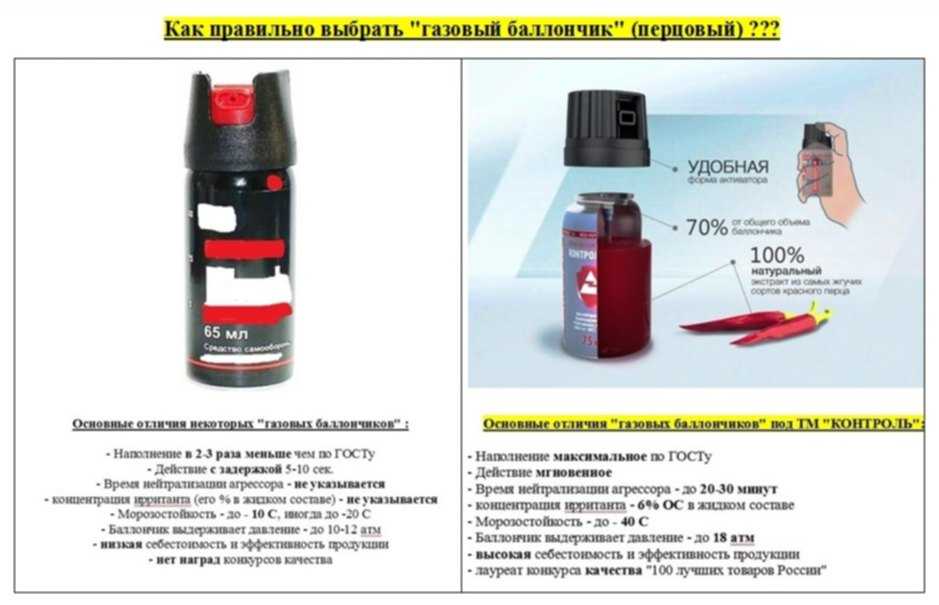 Рейтинг лучших газовых баллончиков для самообороны в 2024 году