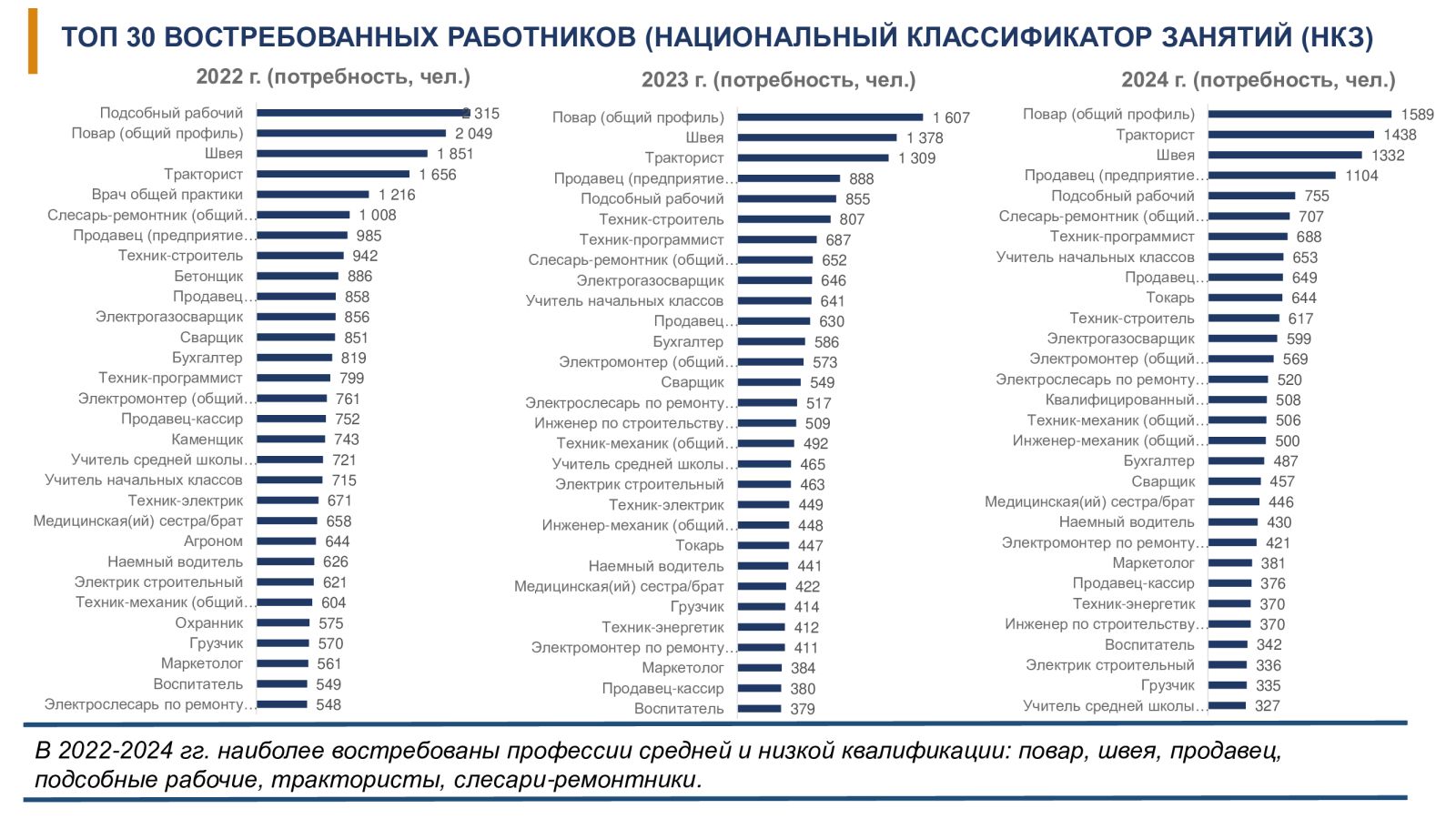 Профессии для девушек - список перспективных специальностей с описанием