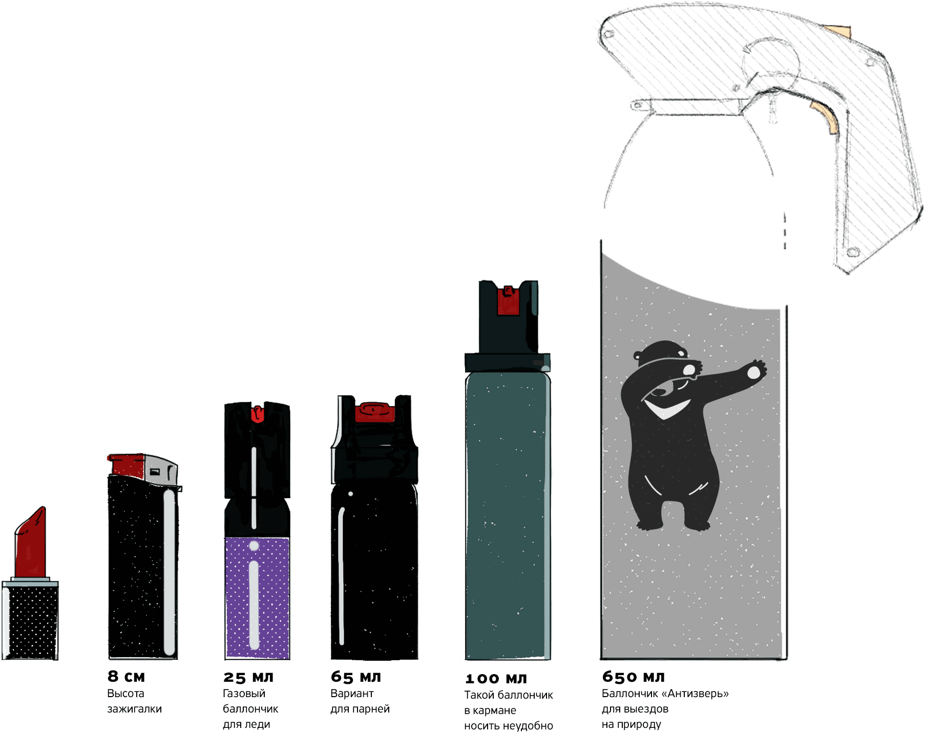 Самооборона перцовым баллончиком: возможные последствия применения, первая помощь