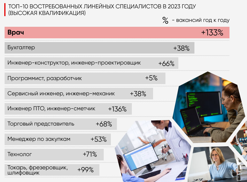 Как выбрать профессии для девушек. какую профессию выбрать девушке - профессиональный ремонт