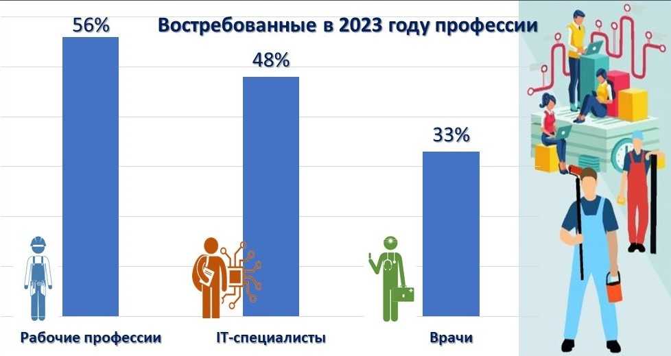 Список профессий
