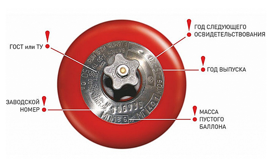 Можно ли носить с собой перцовый баллончик