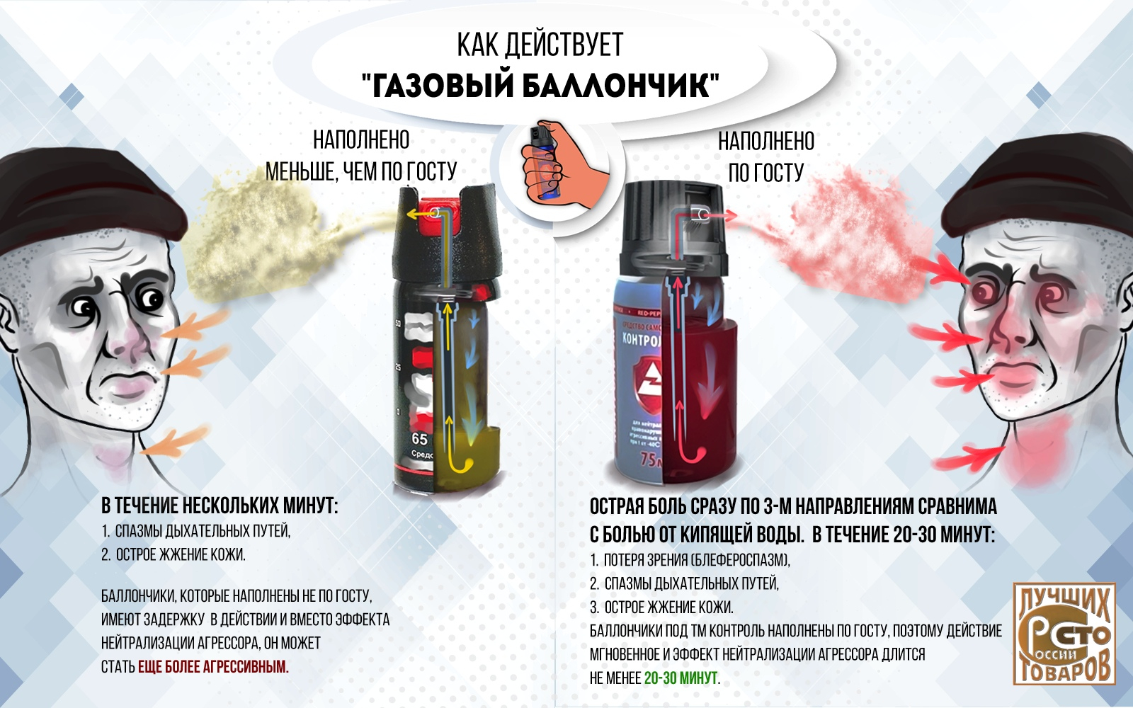 Можно ли носить с собой перцовый баллончик