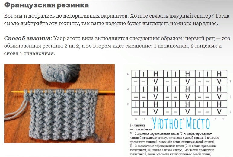 Английская резинка спицами для шарфа: схема вязания для начинающих