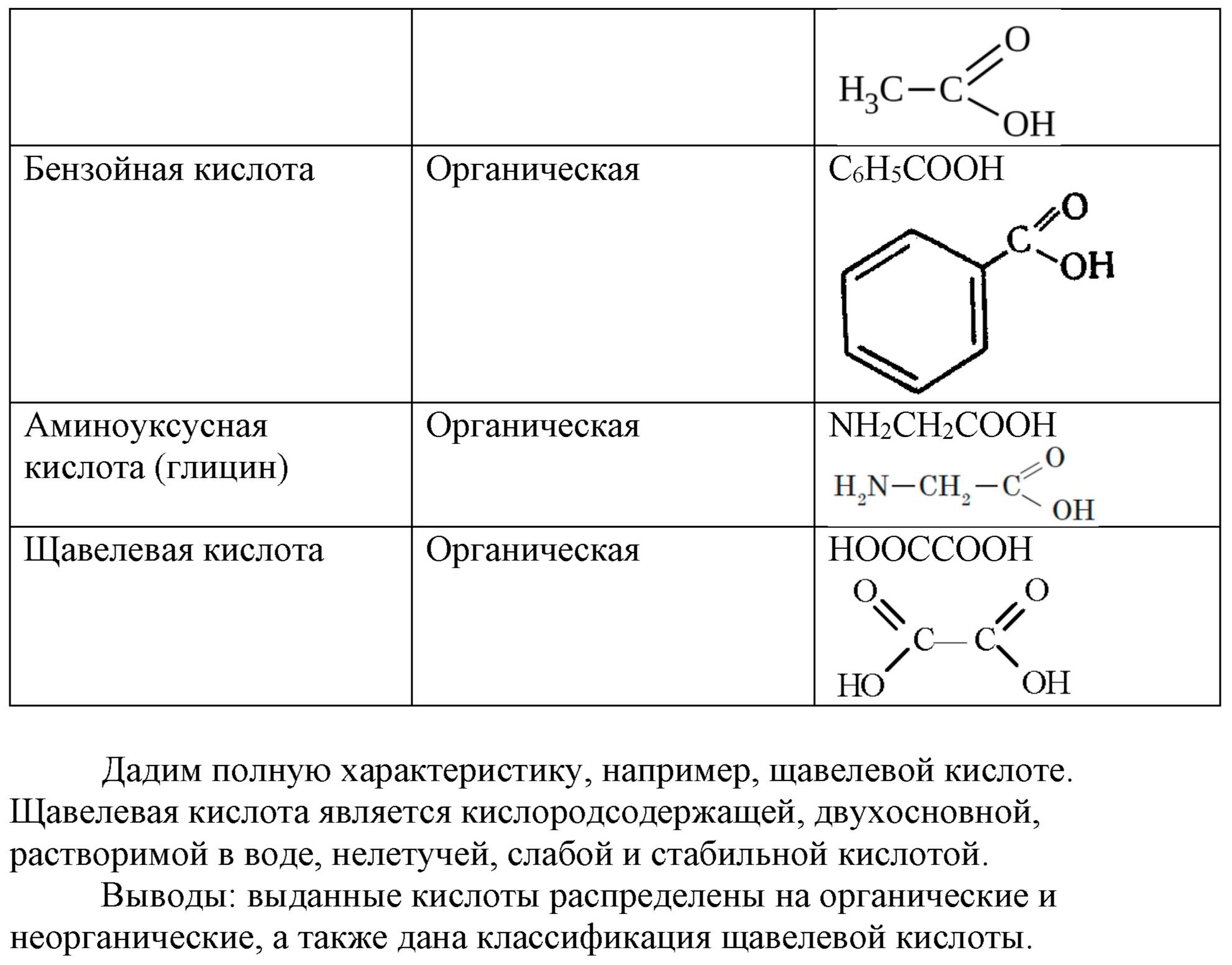 Молочная кислота