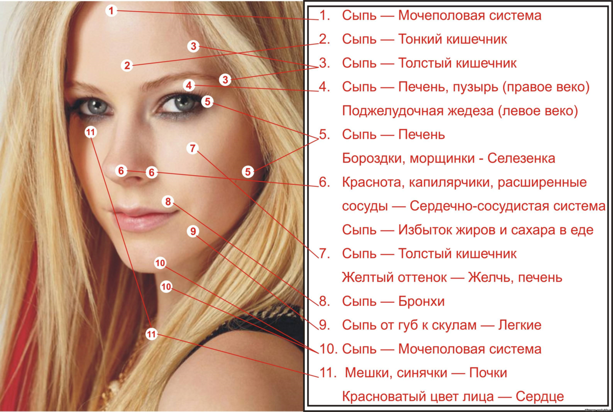 Приметы про прыщи на носу: на переносице, под носом, внутри ноздри