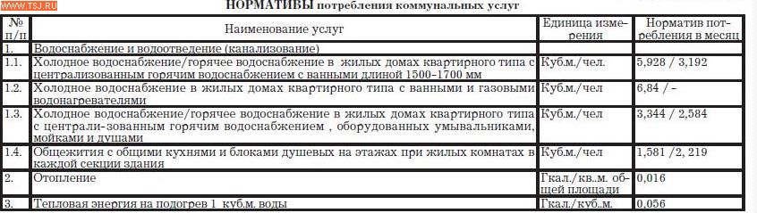 Льготы по оплате коммунальных услуг в 2018 году – какие и кому положены