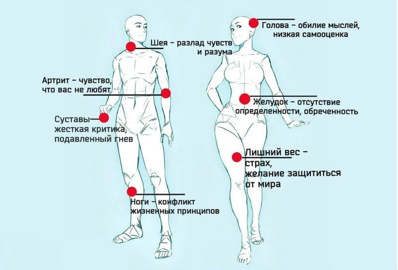 Понятие чувствительности, абсолютного и относительного порогов ощущения. интермодальные ощущения и синестезия - психология