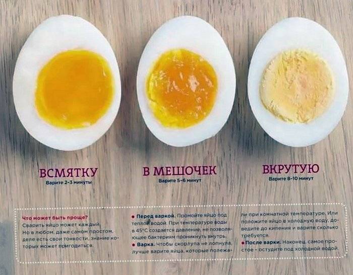 [сколько варить яйца в мешочек], последовательность приготовления