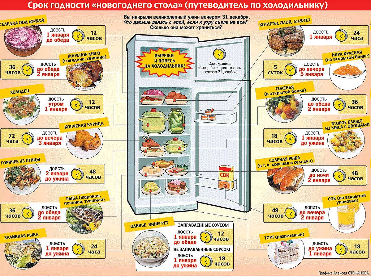 Как сохранить мясо без холодильника на длительный или короткий срок