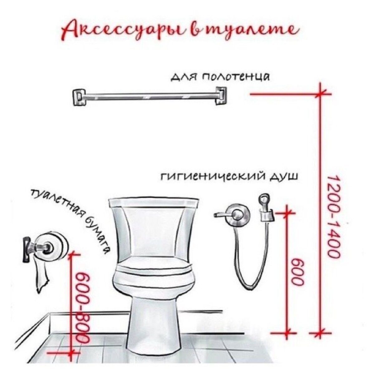 Что такое гигиенический душ - как выбрать смеситель для унитаза или биде, способы монтажа и цены