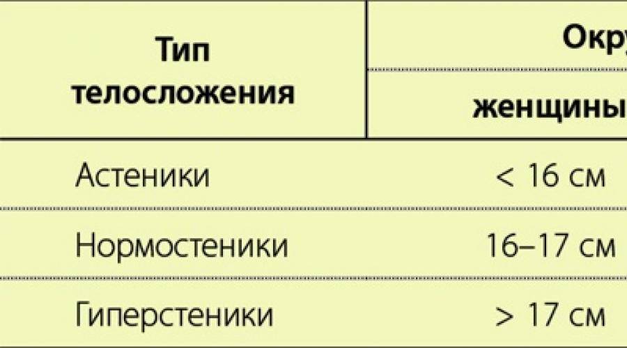 Как снять мерки с женской фигуры