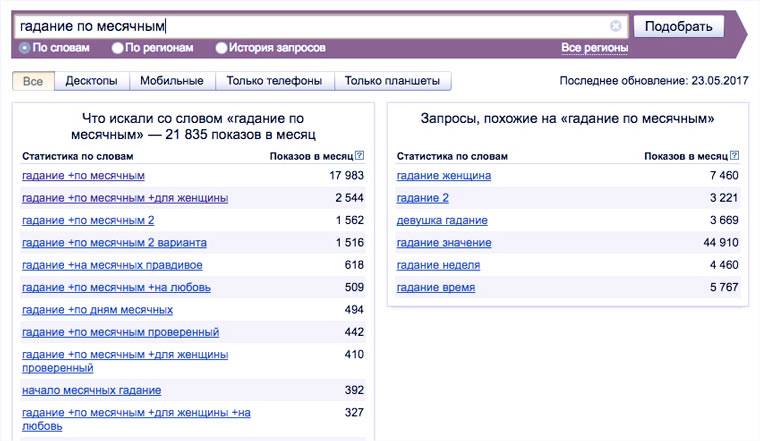 Гадание по месячным по дням недели: о чем важно знать