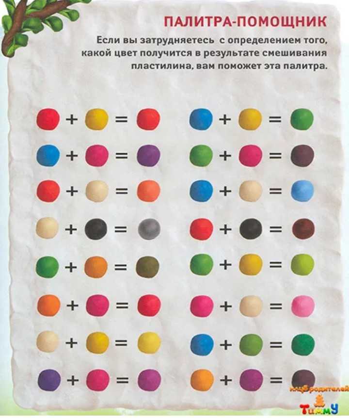 Как получить жёлтый цвет из разных красок: пошаговое руководство