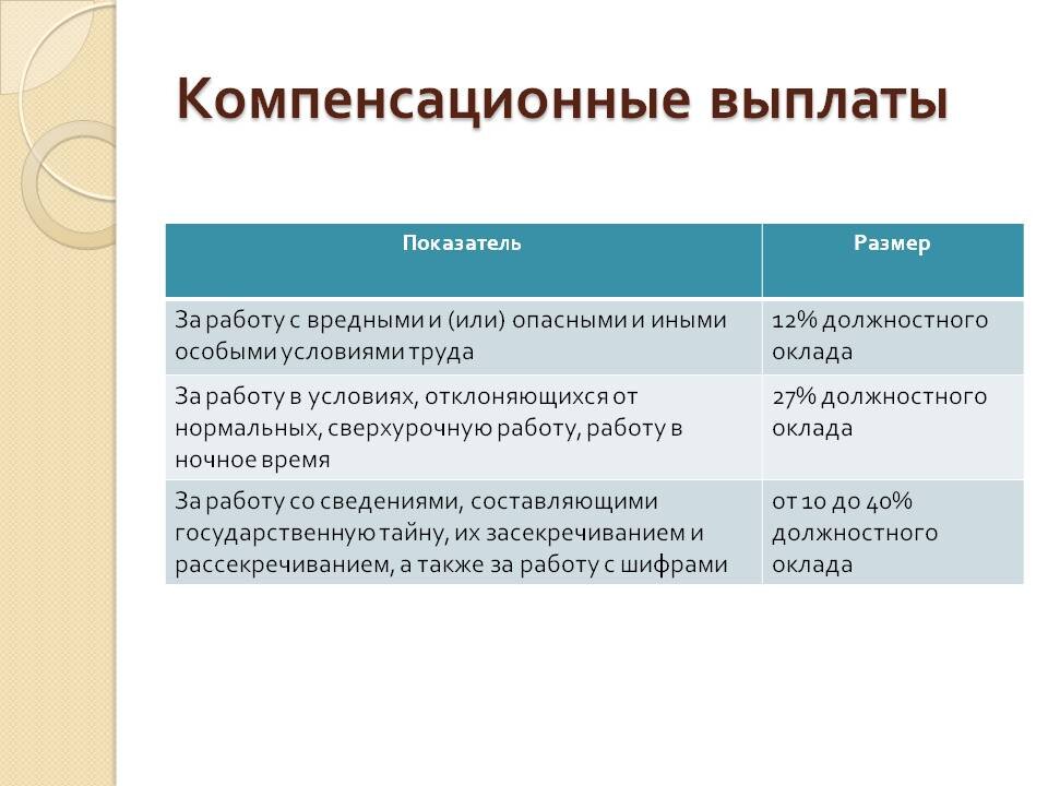 Компенсационные выплаты - виды и размеры по действующему законодательству, как получить гражданину