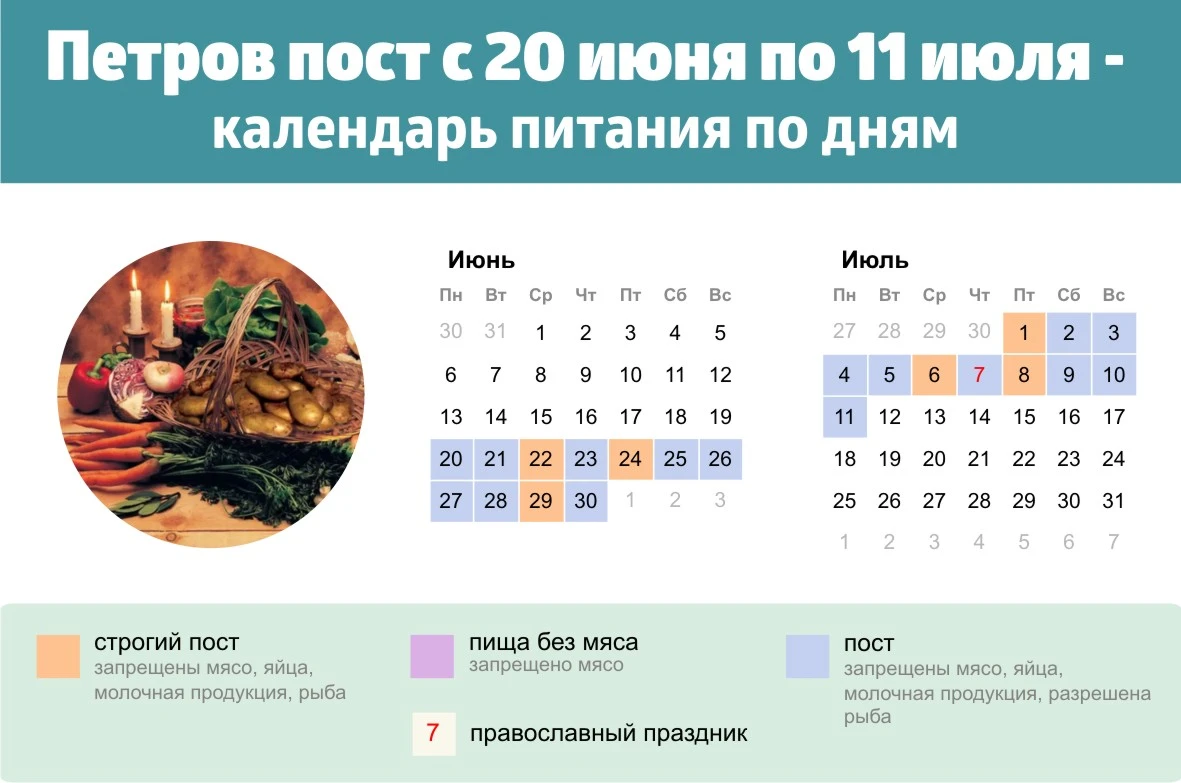 Календарь постов и трапез на 2019 год