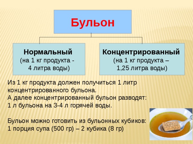 Как сварить вкусный и прозрачный бульон из курицы - пошаговые рецепты с фото