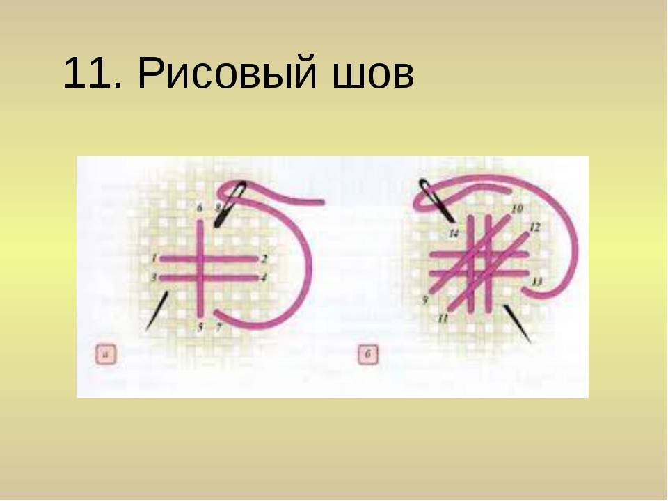 Как вышивается полукрест. в какую сторону надо вышивать полукрест? видео: вышиваем полукрестом