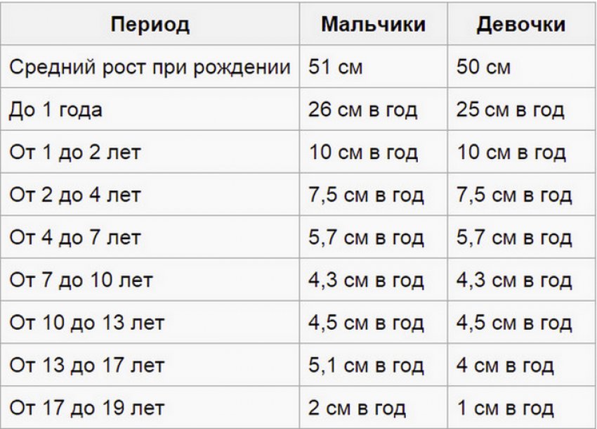 До какого возраста у мужчины сохраняется потенция