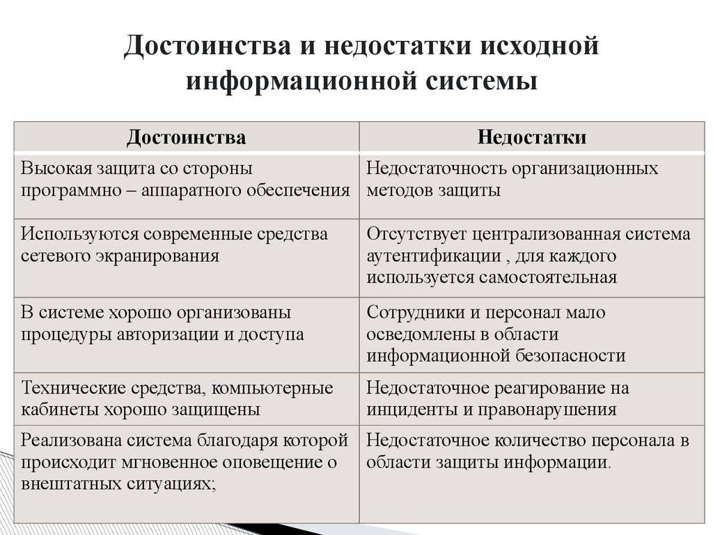Электронные деньги: что это такое и как они работают | блог rookee