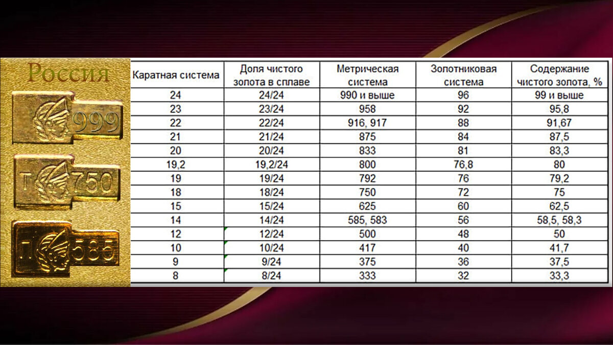 Пробы золота и цвет золота. что означает проба?
