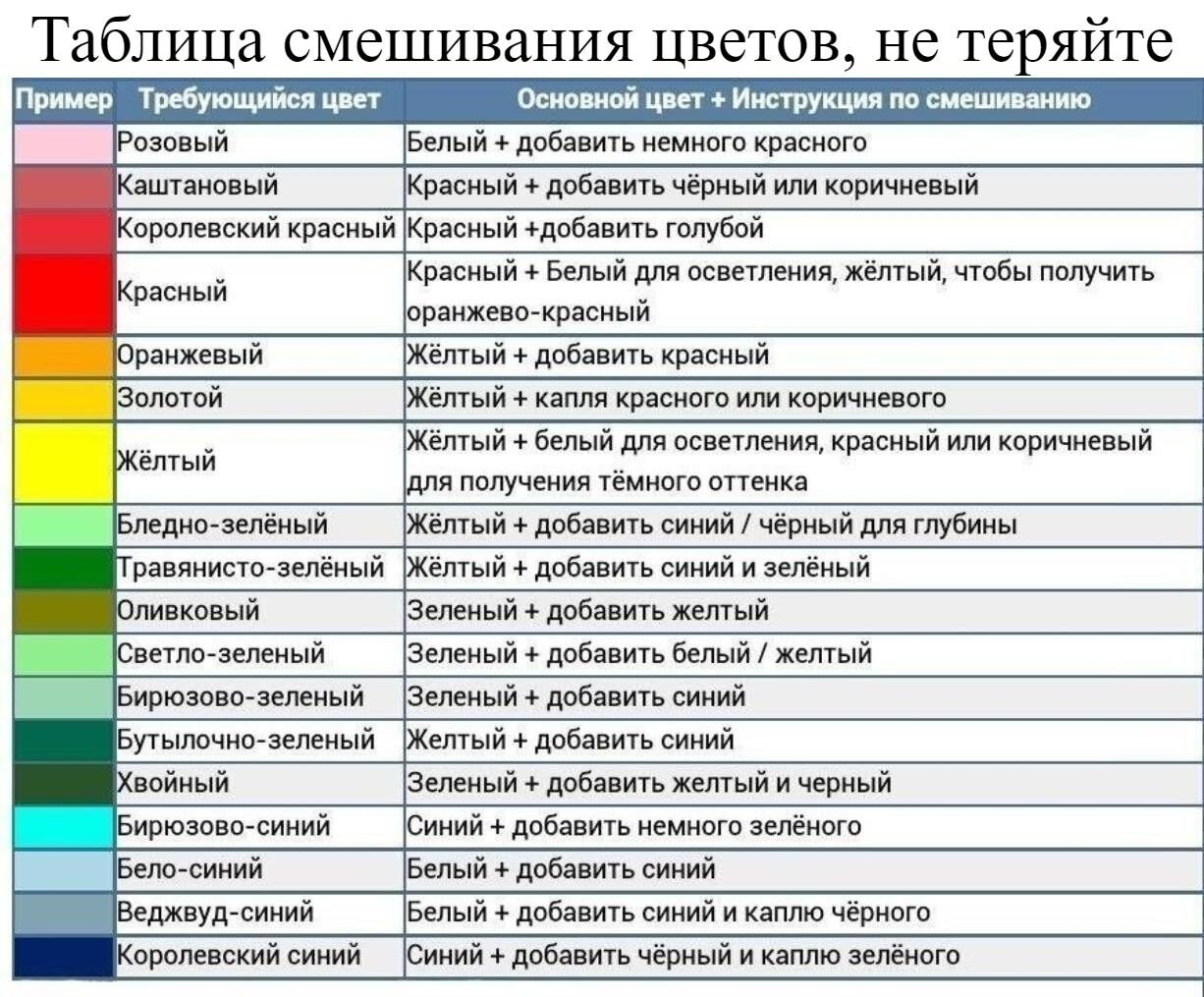 Как получить фиолетовый цвет при смешивании красок