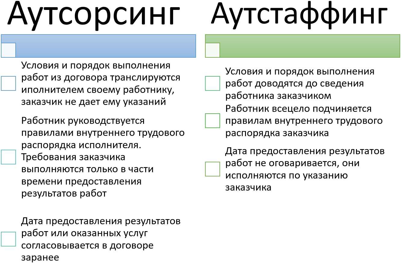 Аутсорсинг: определение понятия, виды, плюсы и минусы | zakupkihelp.ru