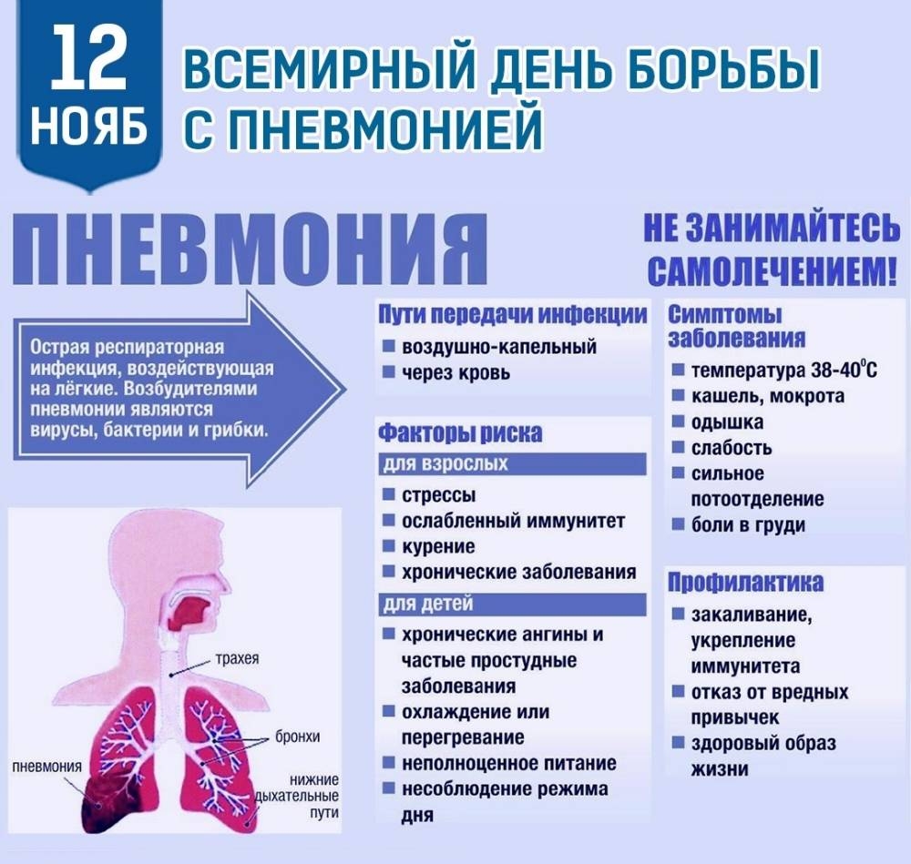 Что такое пневмония необходимо знать каждому современному человеку, чтобы избежать опасности заражения Узнайте, каковы причины и симптомы заболевания, как его можно вылечить