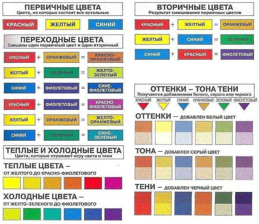 Инструкция по смешиванию цветов для получения фиолетового