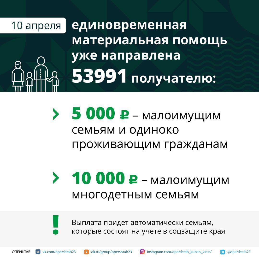 Как получить статус малоимущей семьи в 2023: кто считается малоимущим, что положено семьям с низким доходом | банки.ру