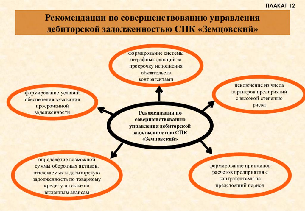 Сущность оборачиваемости дебиторской задолженности