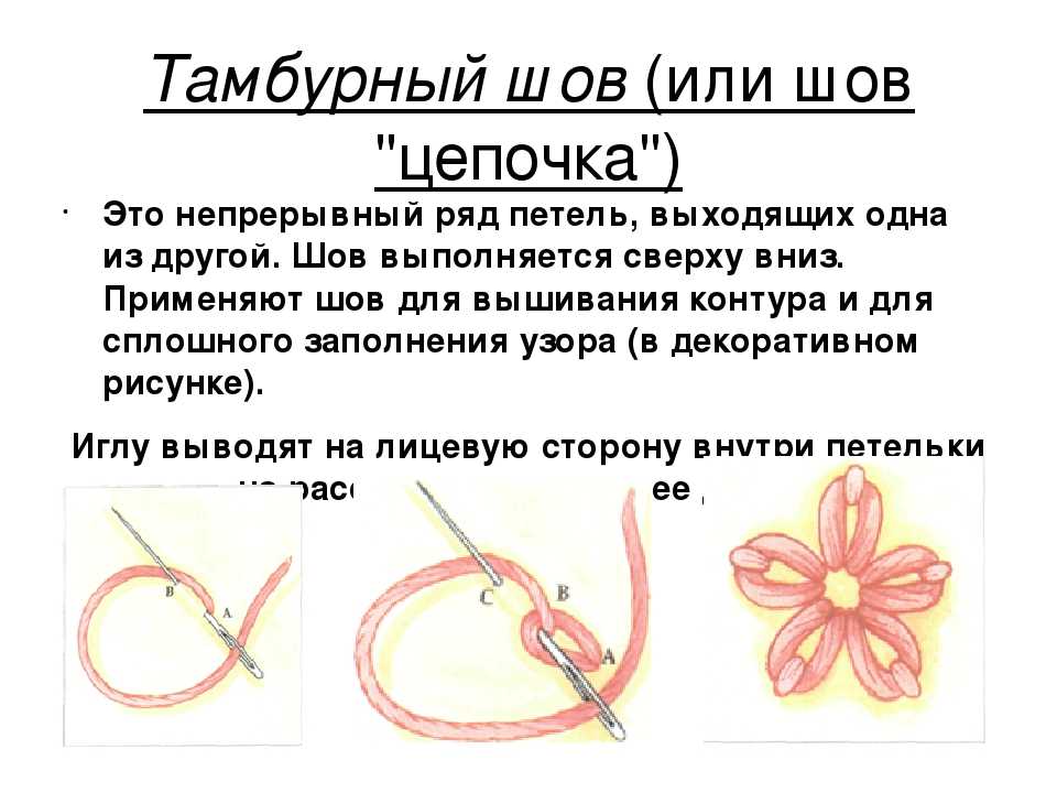Простые украшающие швы для вышивания: стебельчатый, тамбурный и другие
