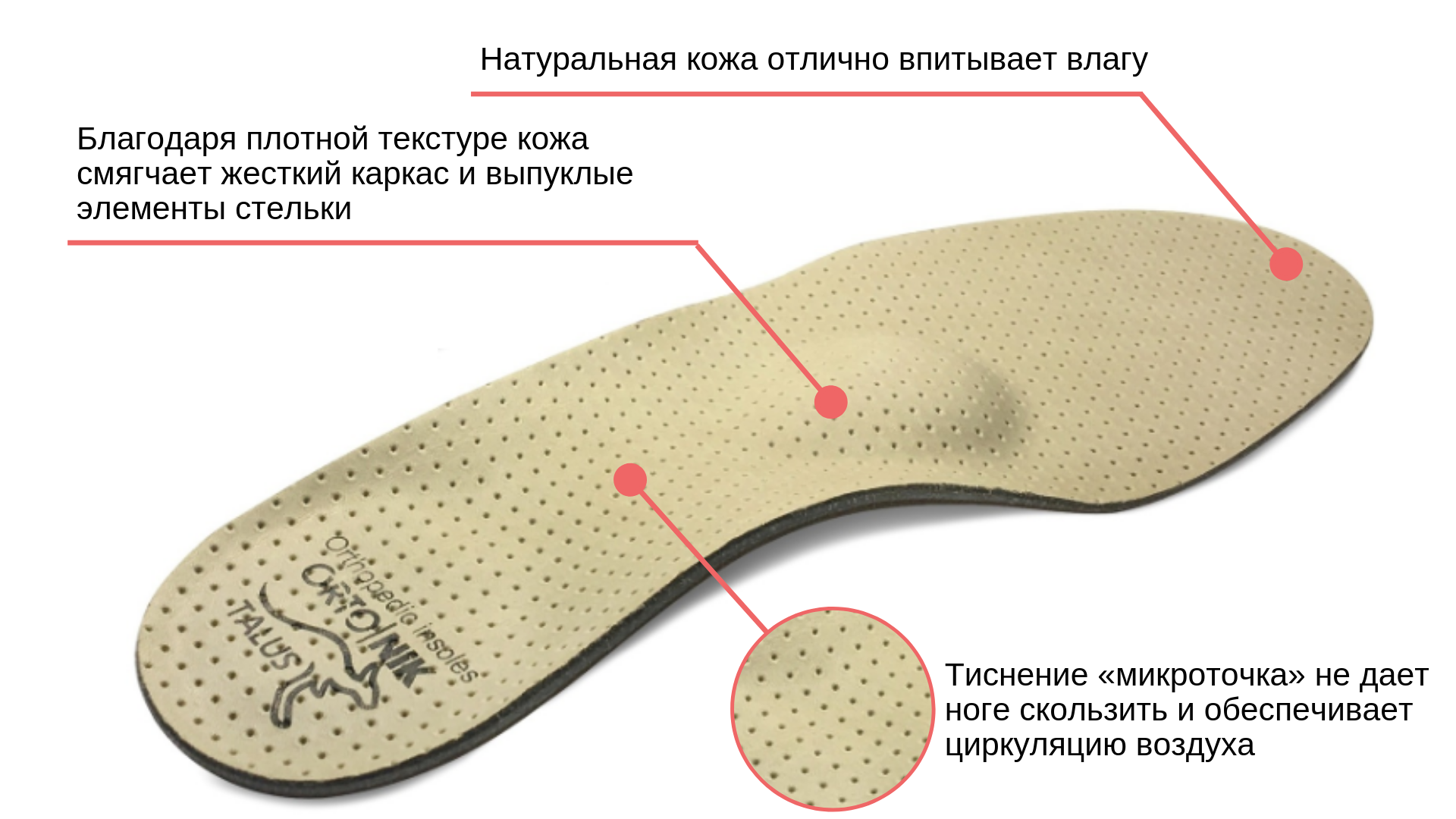 Топ-12 лучших ортопедических стелек — рейтинг 2024 года