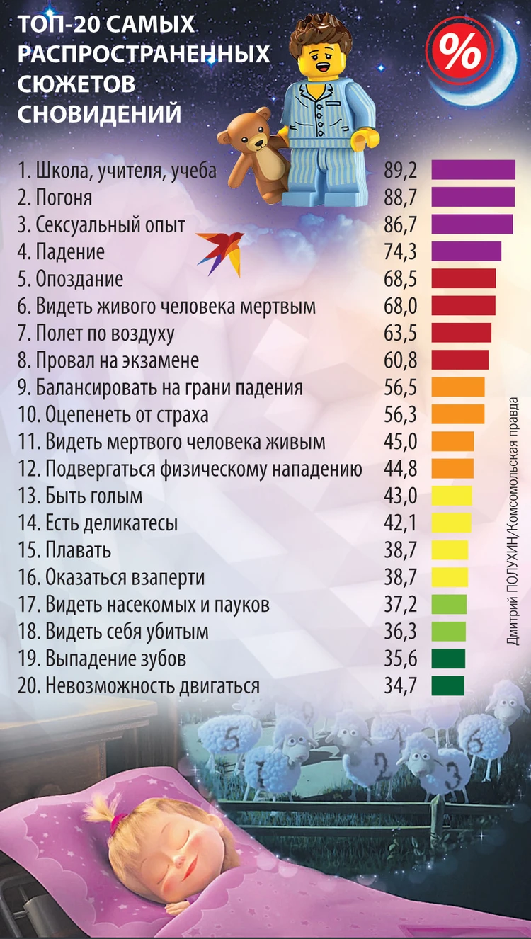 Снится один и тот же человек - что это значит и какое толкование сна?