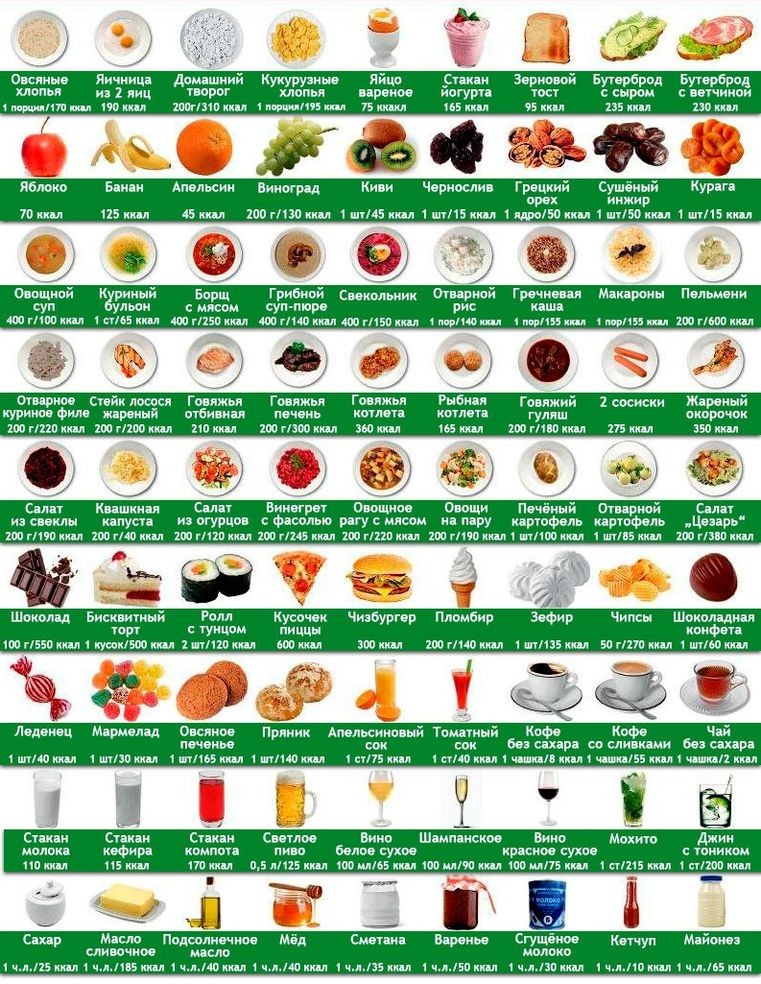15 необычных сочетаний продуктов, которые кажутся полным безумием