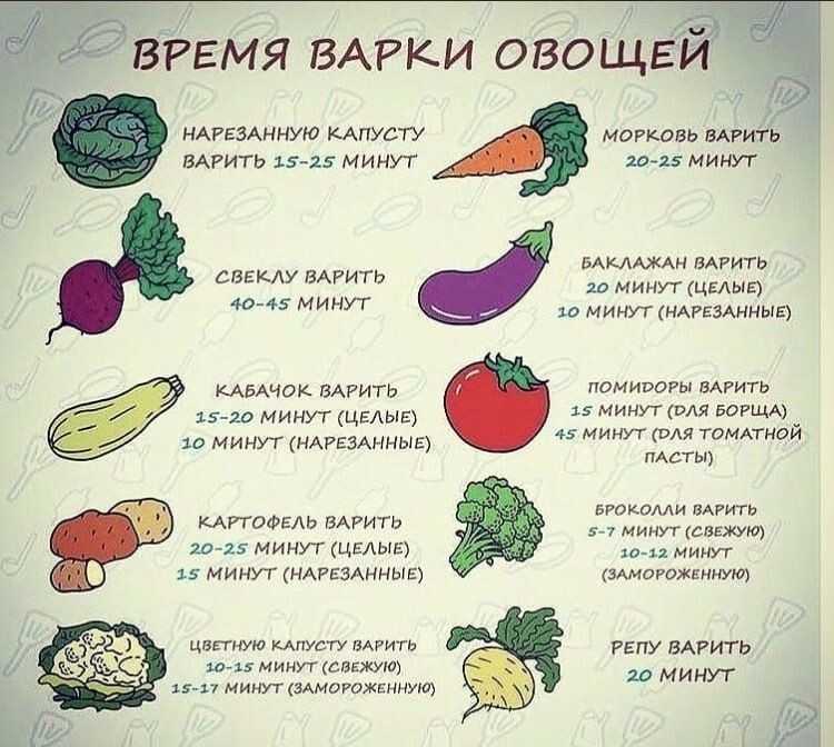 Как правильно варить свеклу для винегрета: 3 способа [с видео]