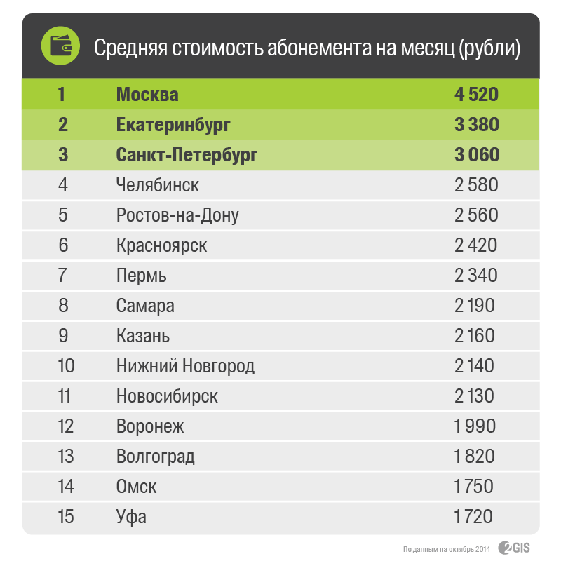 Пожилые люди в спортивных клубах | журнал опека