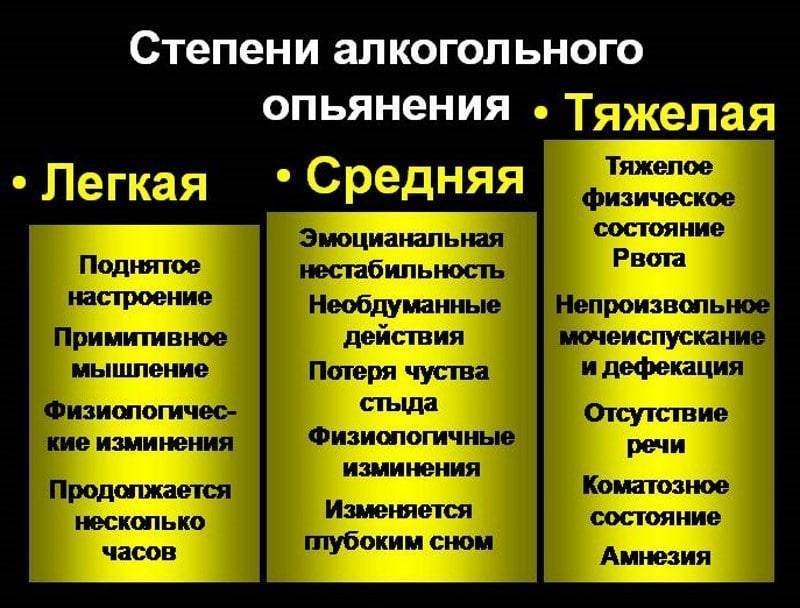 Алкогольное опьянение - состояние, при котором нарушается сознание, появляется спутанность речи и мысли, в результате действия этанола Узнайте как оно диагностируется и лечится