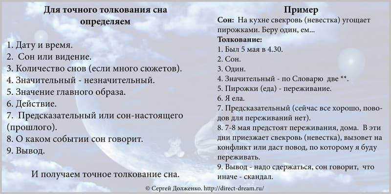 Что предвещают сны по числам месяца, дням недели?