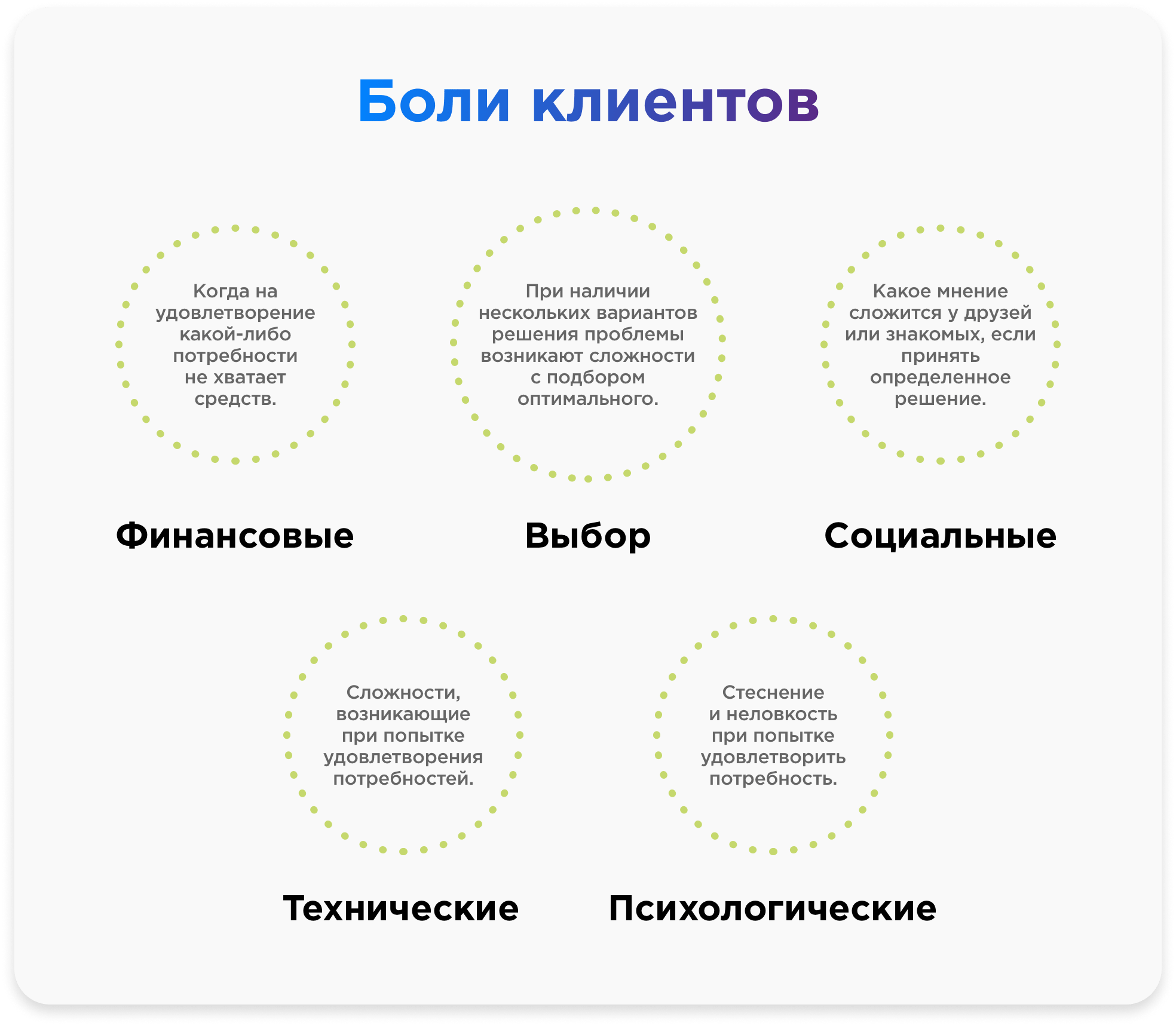 Болевой порог