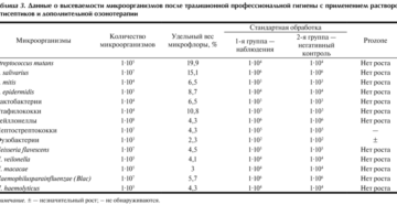 Streptococcus viridans лечение.