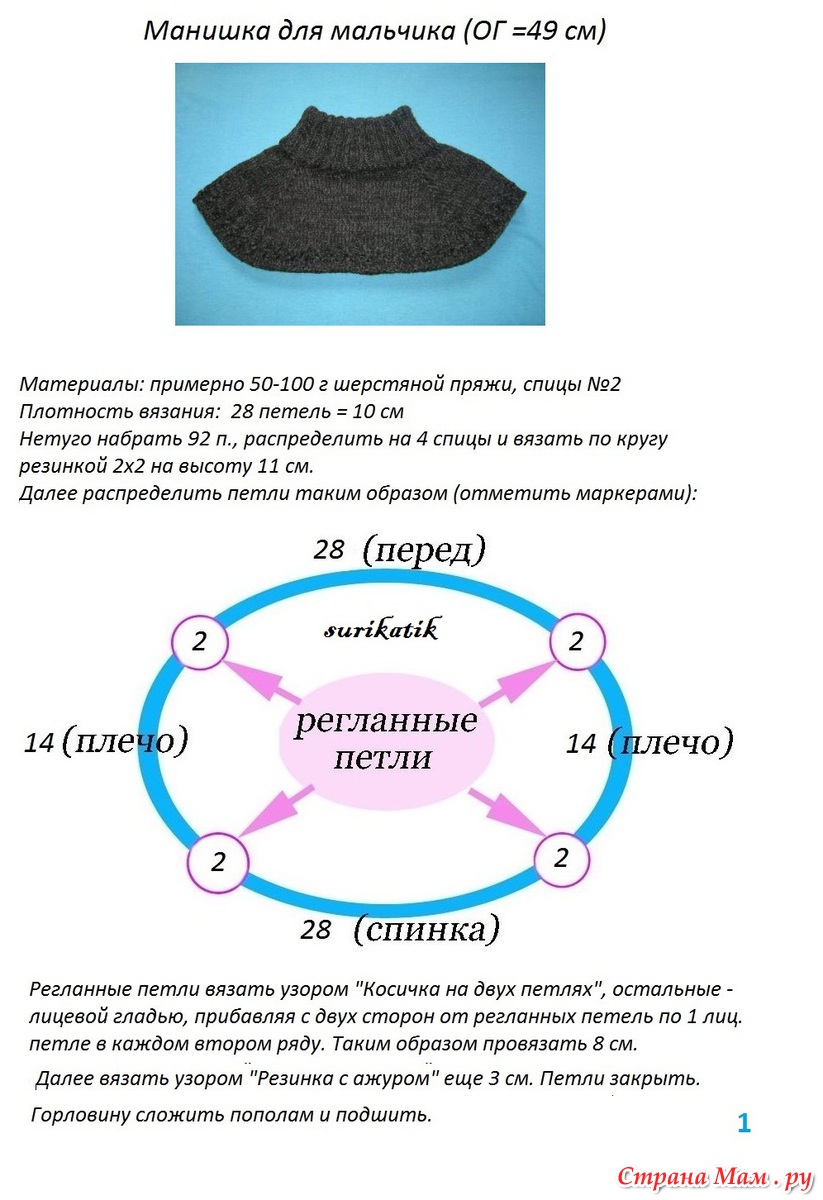 Схема и описание процесса вязания манишки спицами для девочек Пошаговое описание процесса для начинающих рукодельниц Как связать манишку в технике резинка, на пуговицах для девочек 1-3, 5 лет