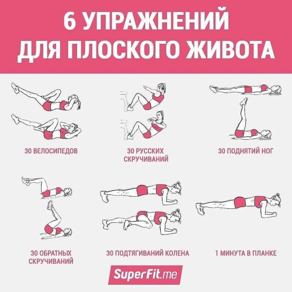 Как убрать живот мужчине — 100% рабочий метод быстрого похудения